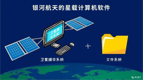 衛(wèi)星計(jì)算機(jī)化時(shí)代的軟件開(kāi)發(fā) 機(jī)遇、挑戰(zhàn)與未來(lái)